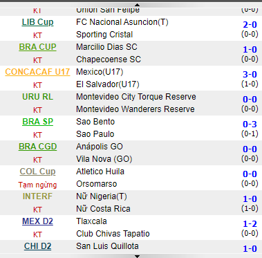 Hoạt động 24/7 Hoạt động 24/7