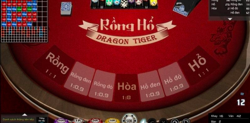 Nhận xét từ người chơi thành viên khi tham gia rồng hổ